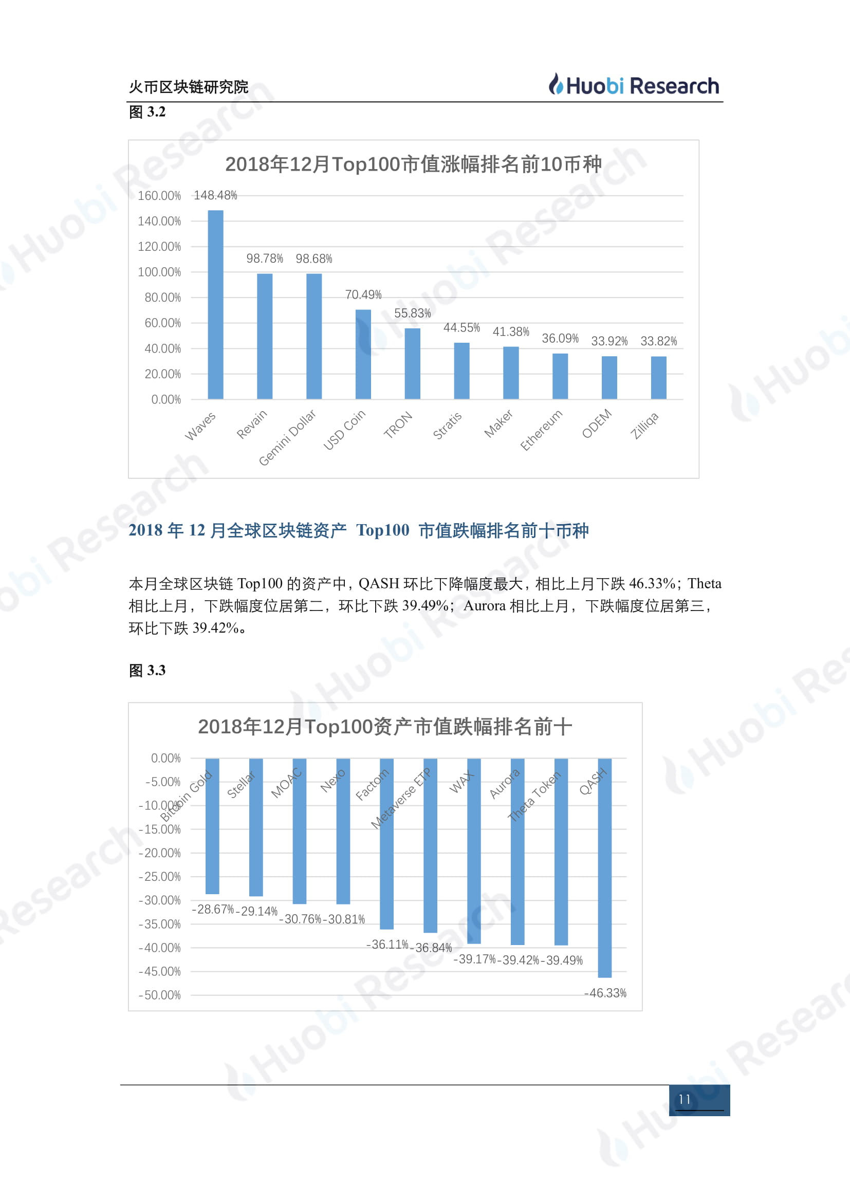 12月全球区块链资产行业洞察