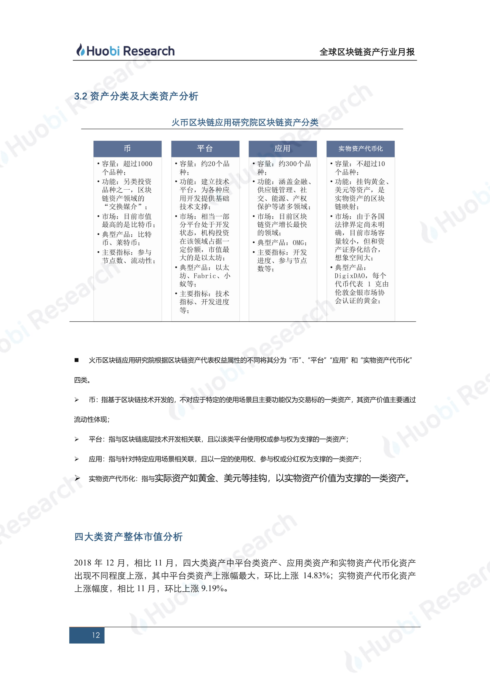 12月全球区块链资产行业洞察