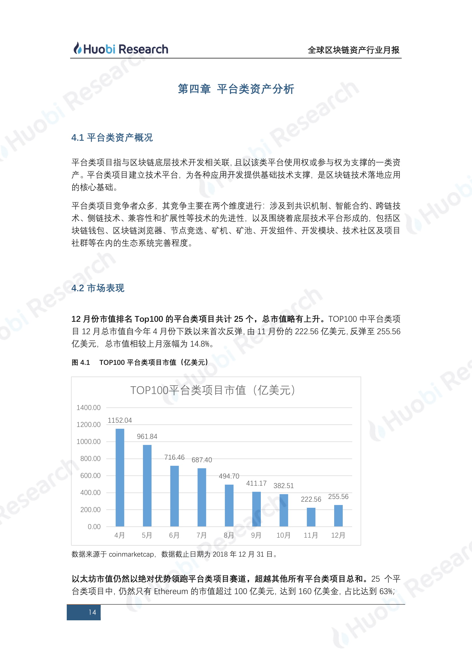 12月全球区块链资产行业洞察