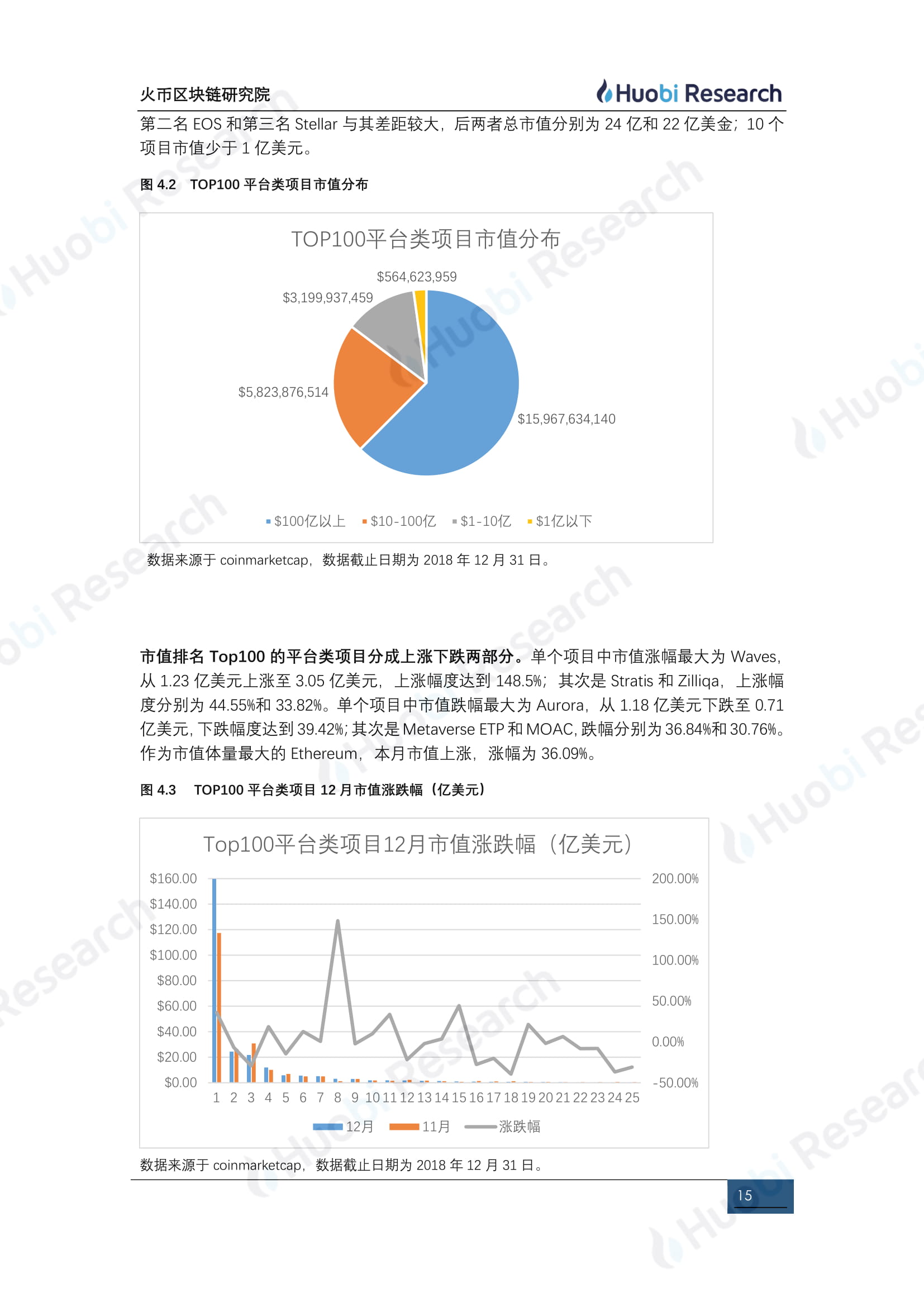 12月全球区块链资产行业洞察