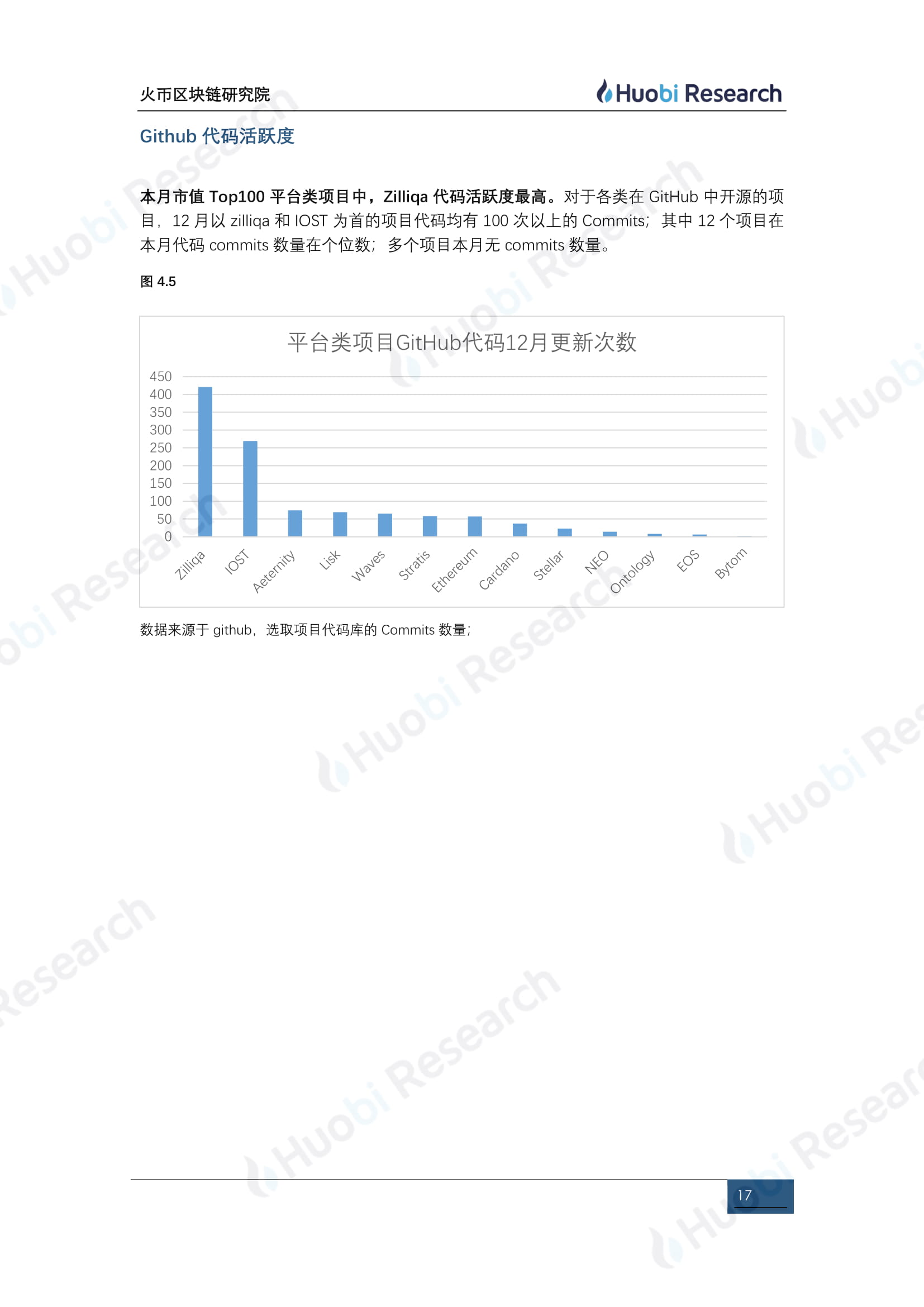 12月全球区块链资产行业洞察