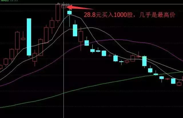 「股票都是」什么是补仓（补仓成本如何计算）