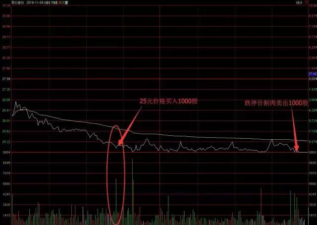 怎么补仓？股市鬼才坦言：你以前的方法都是错误的！