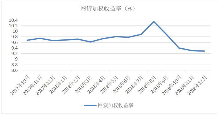 立案侦查网贷平台,网贷司法立案