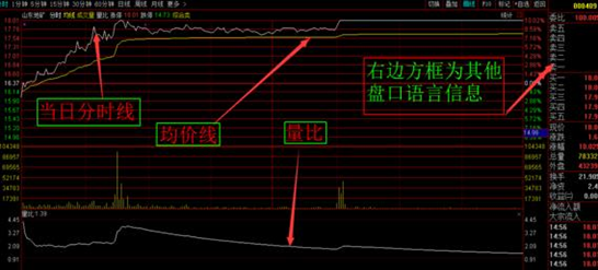 最全盘口语言，熟记这几大口诀，操盘手也望尘莫及