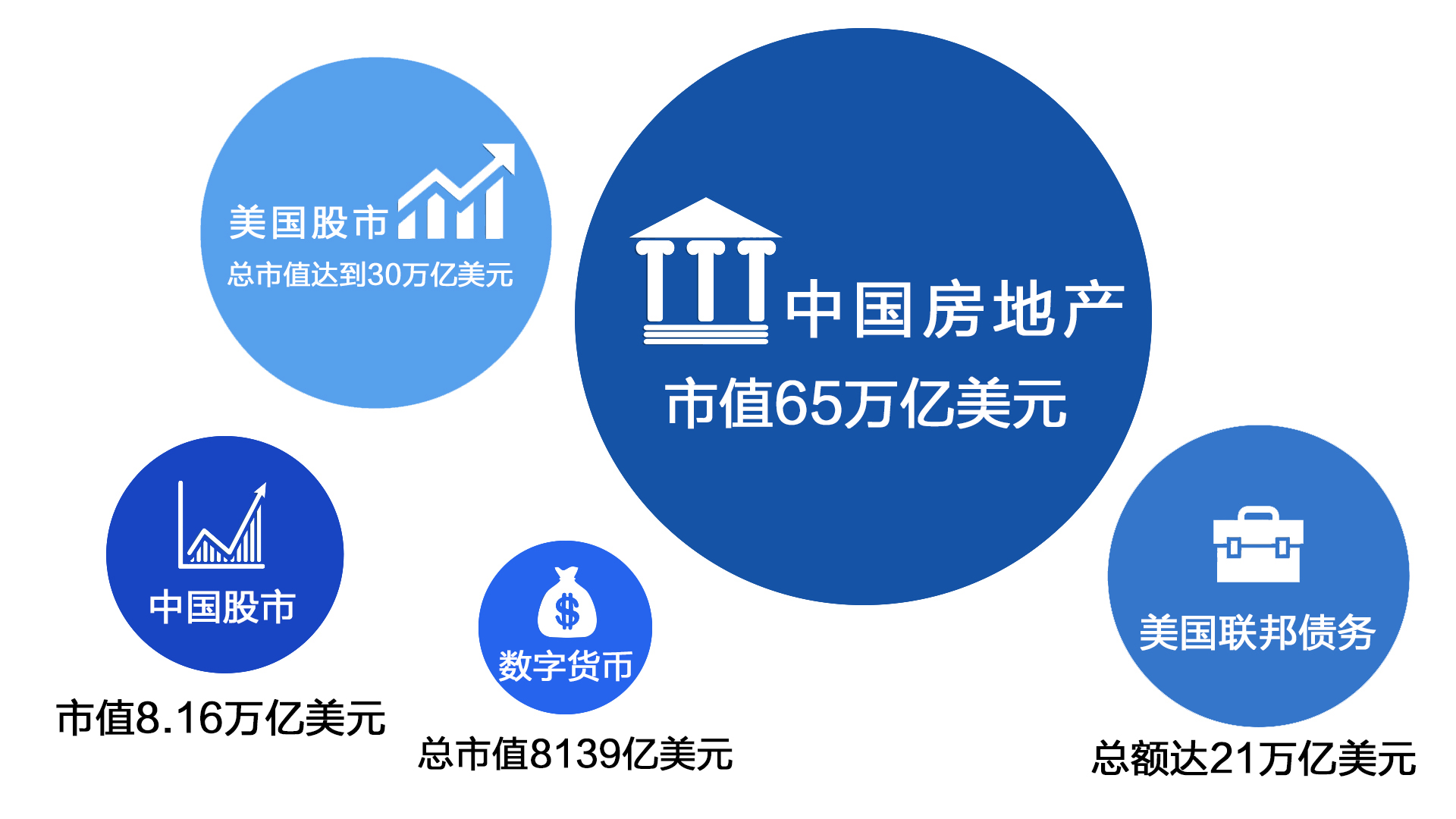 数字货币市场暴跌，泡沫破裂后的区块链经济还剩多少价值？