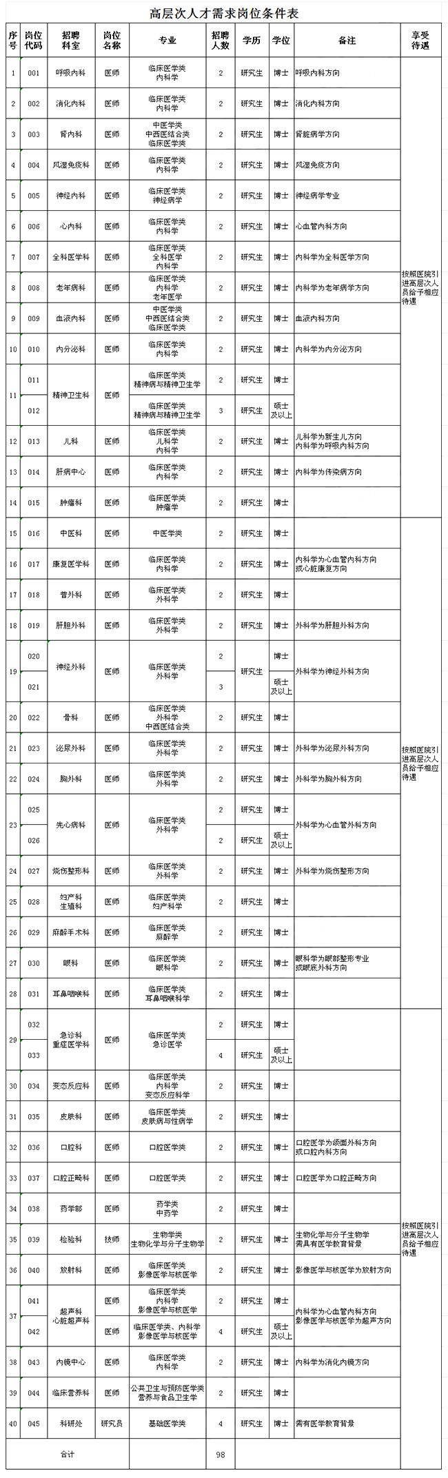 黄骅司机招聘（机关）