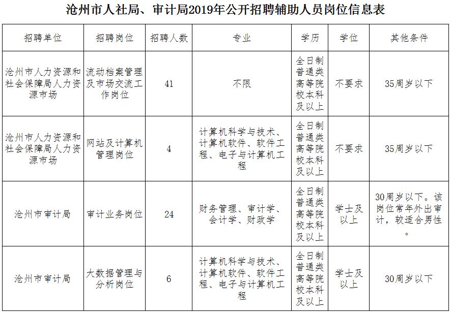 黄骅司机招聘（机关）