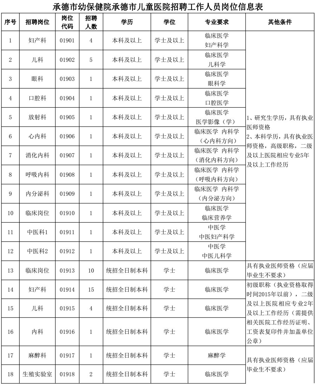 黄骅司机招聘（机关）