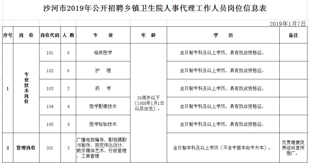 黄骅司机招聘（机关）