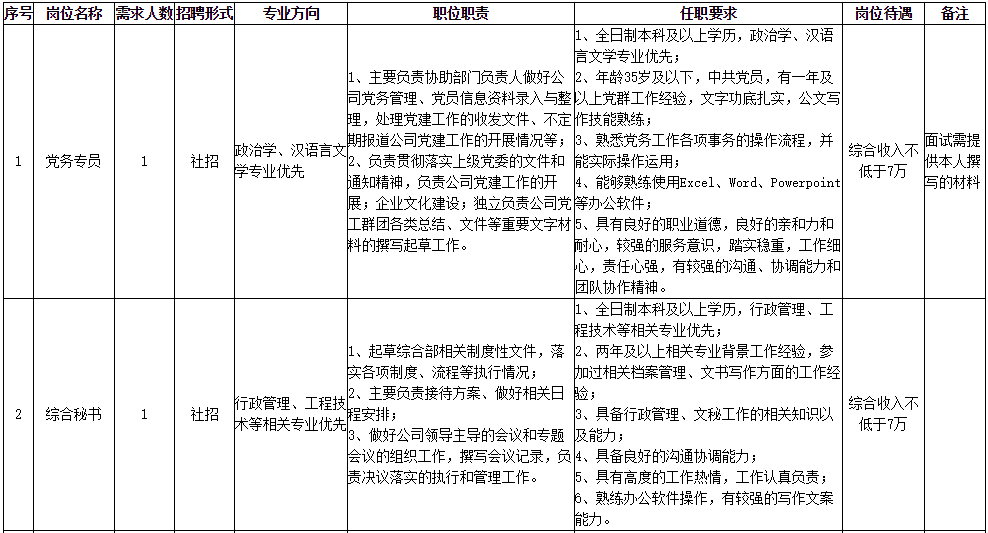 宜宾工厂招聘（年薪超7万）