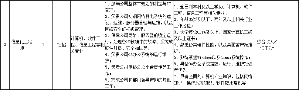 宜宾工厂招聘（年薪超7万）