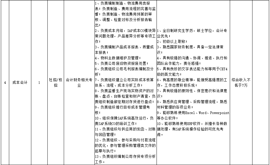 宜宾工厂招聘（年薪超7万）