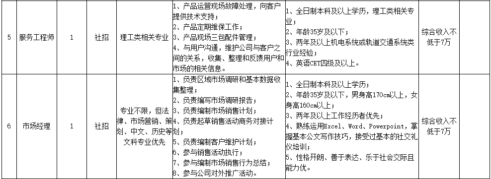 宜宾工厂招聘（年薪超7万）