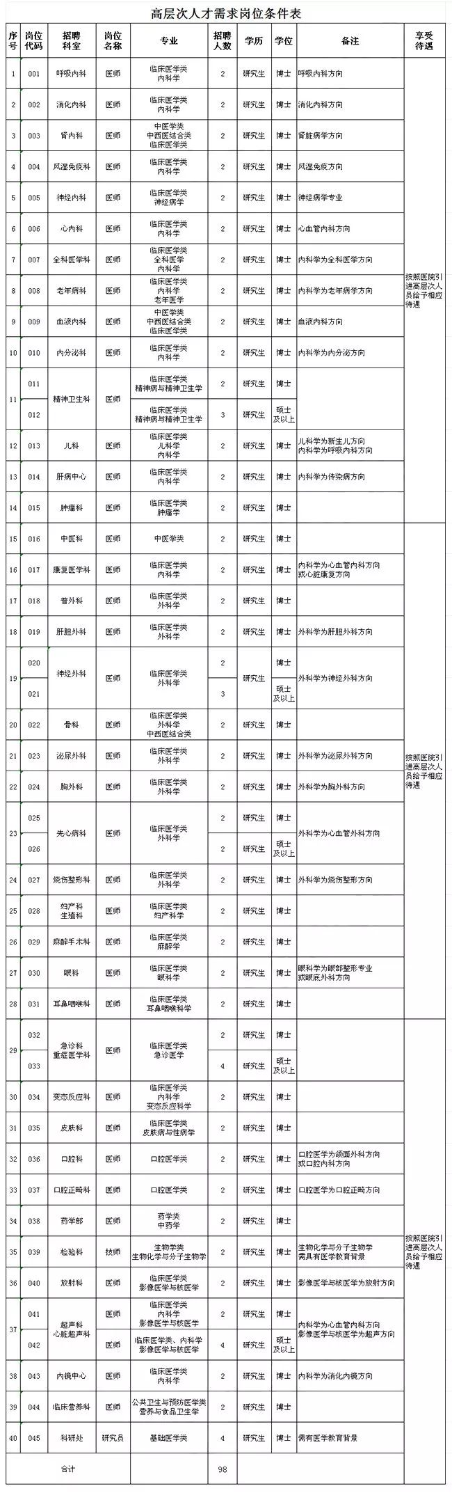 「946 · 快讯」河北机关+事业单位最新招聘！附岗位表！