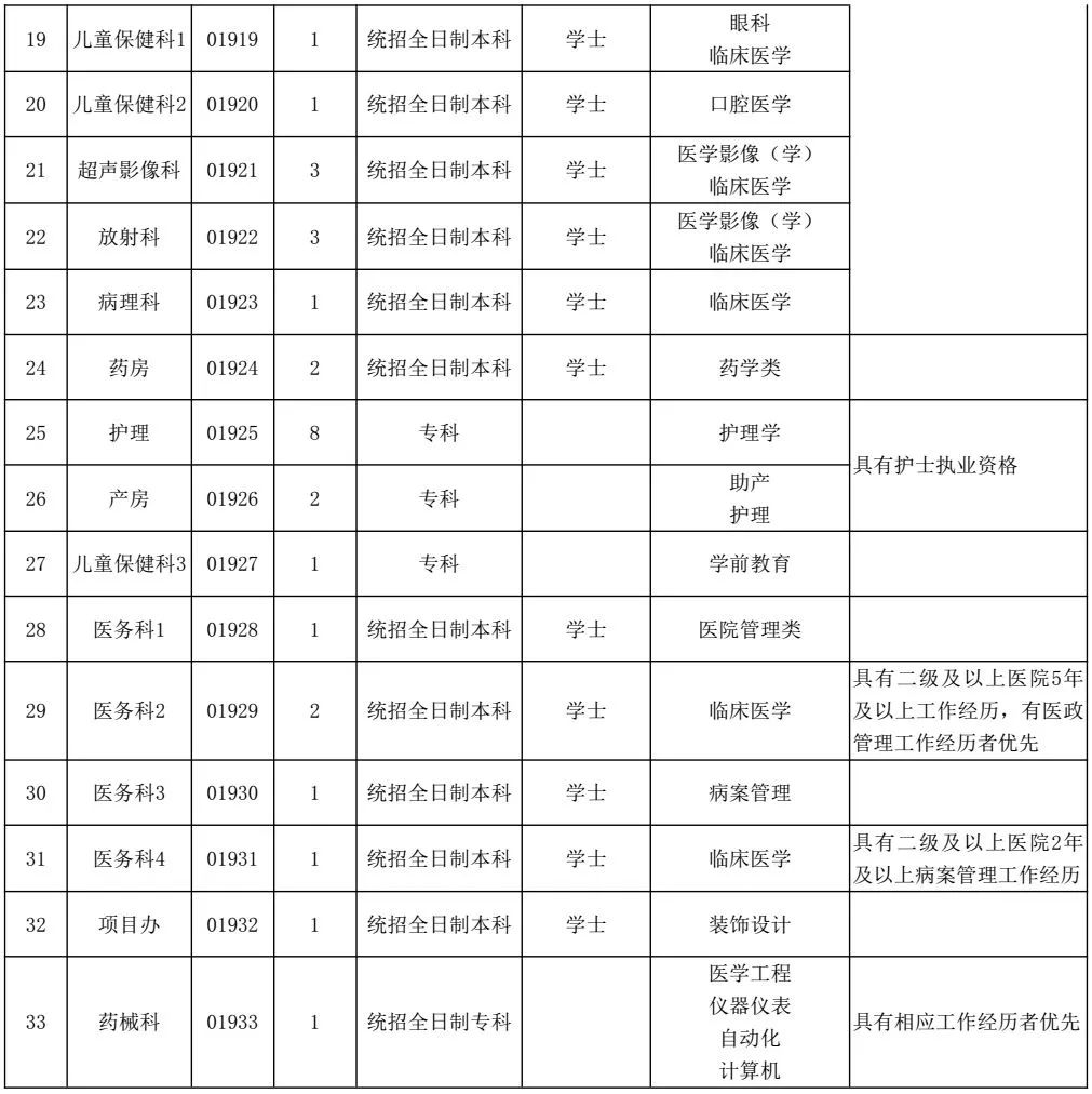 「946 · 快讯」河北机关+事业单位最新招聘！附岗位表！