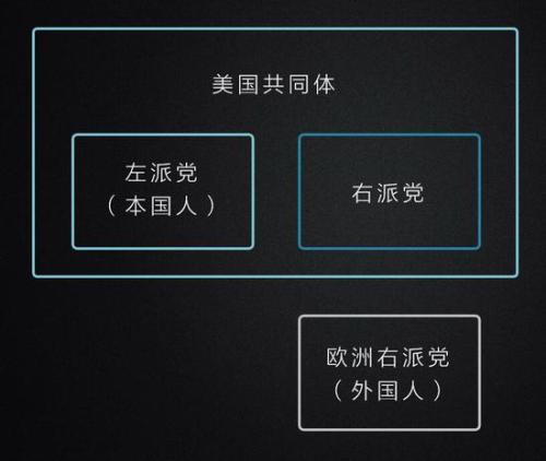 区块链社区的宿命：从现实组织到数字社群