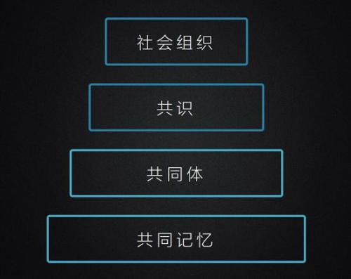 区块链社区的宿命：从现实组织到数字社群