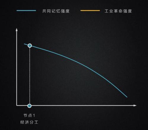 区块链社区的宿命：从现实组织到数字社群