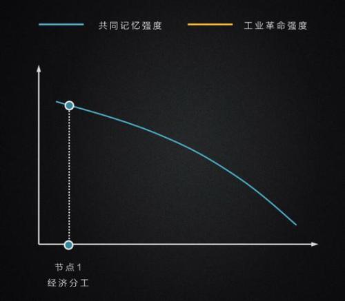 区块链社区的宿命：从现实组织到数字社群