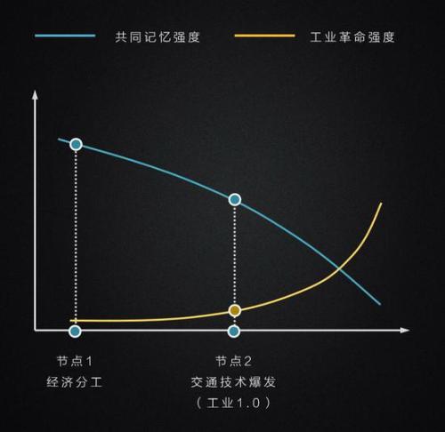 区块链社区的宿命：从现实组织到数字社群