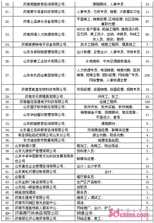 济南1月17日举办2019年度就业援助月专场招聘会