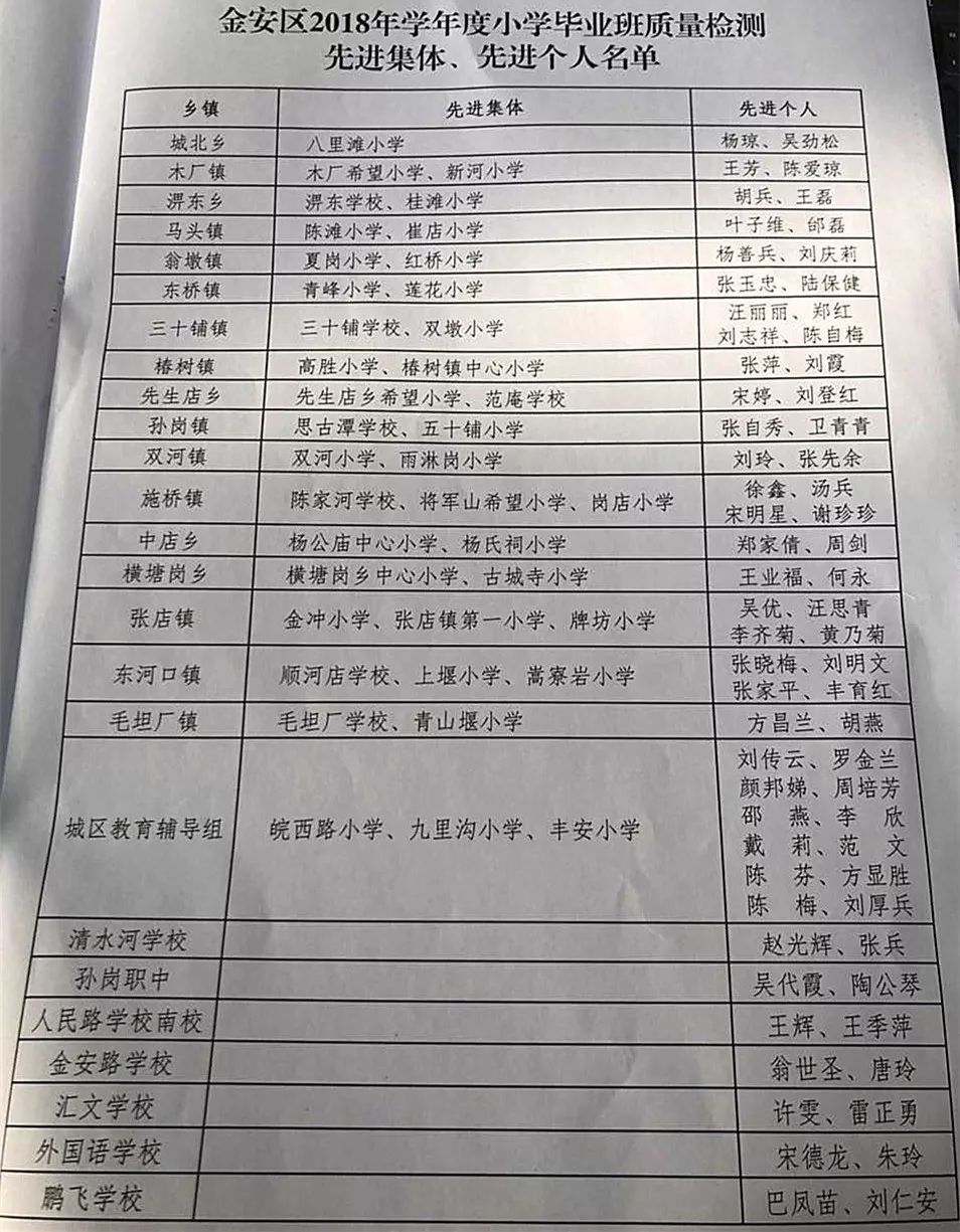 六安这些学校和老师被表彰，快看有没有你的母校