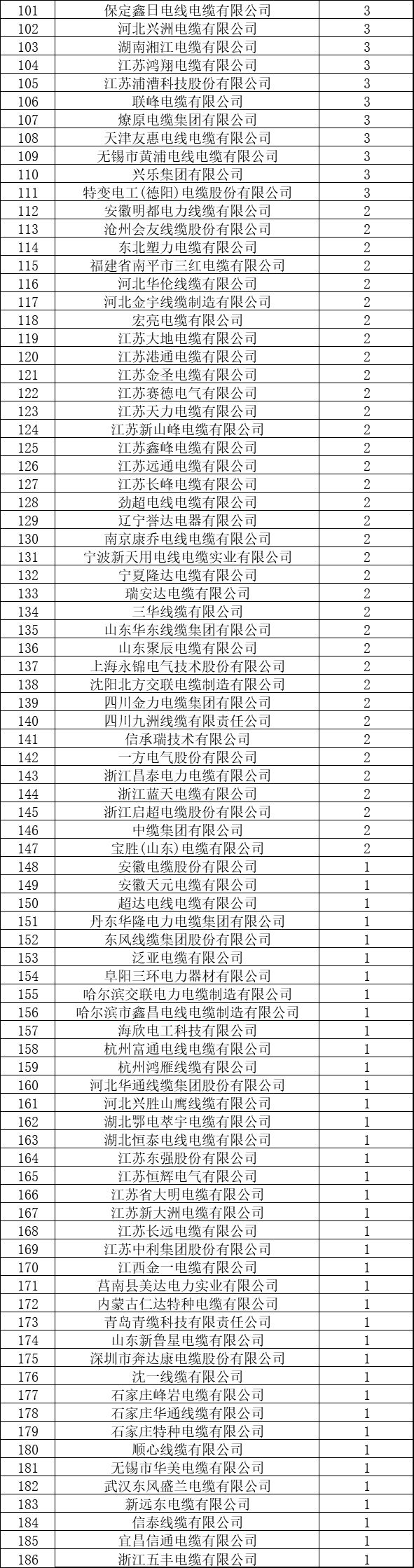 中辰电缆和中超股份有什么关系(国网2018年电力电缆企业中标榜单发布！快看中标大户都有谁？)