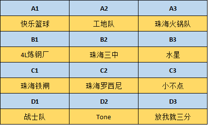 珠海篮球比赛哪里有(谁将成为首个擂主？中国三人篮球擂台赛珠海赛区男青组本周六开赛！)