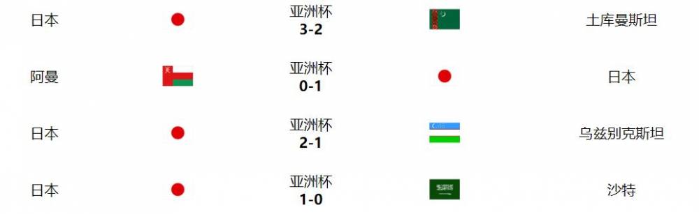 日本控球率近8成(日本控球率仅24%，亚洲杯连续四场净胜1球)