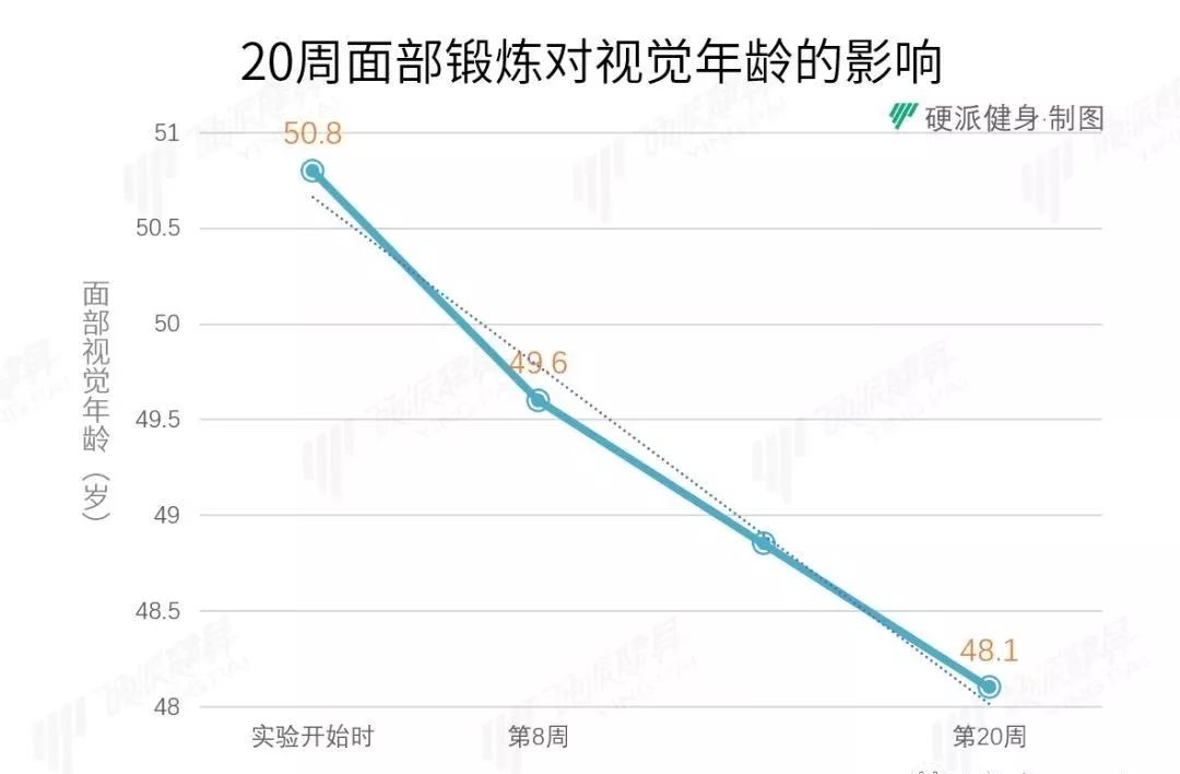 鬼脸瑜伽瘦脸有效吗（专门锻炼脸的瑜伽动作）