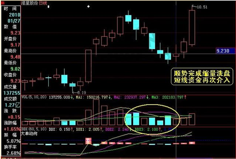 老股民肺腑独白：在选股时，一定要坚持“五招选定绩优股”原则