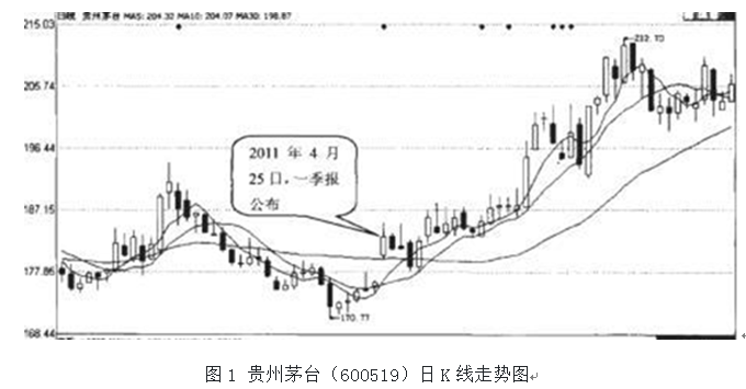老股民肺腑独白：在选股时，一定要坚持“五招选定绩优股”原则