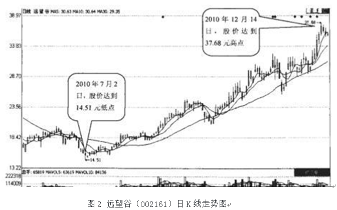 老股民肺腑独白：在选股时，一定要坚持“五招选定绩优股”原则