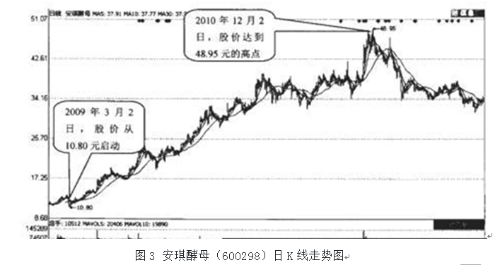 老股民肺腑独白：在选股时，一定要坚持“五招选定绩优股”原则