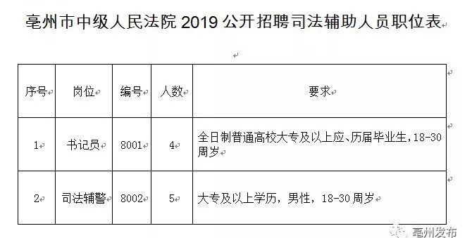 亳州中级人民法院,亳州中级人民法院官网