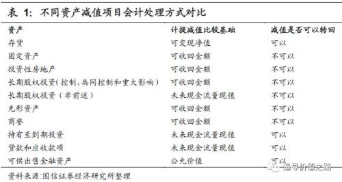 「商誉上市公司」什么是商誉减值（商誉减值如何影响上市公司利润）