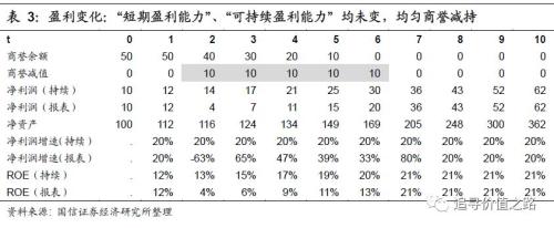 一文读懂：商誉减值如何影响上市公司利润？