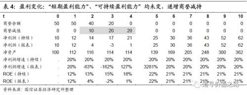 一文读懂：商誉减值如何影响上市公司利润？