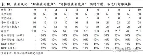 一文读懂：商誉减值如何影响上市公司利润？