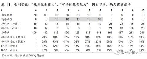 一文读懂：商誉减值如何影响上市公司利润？