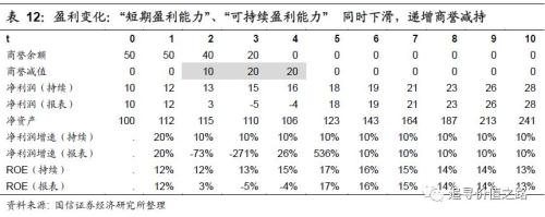 一文读懂：商誉减值如何影响上市公司利润？