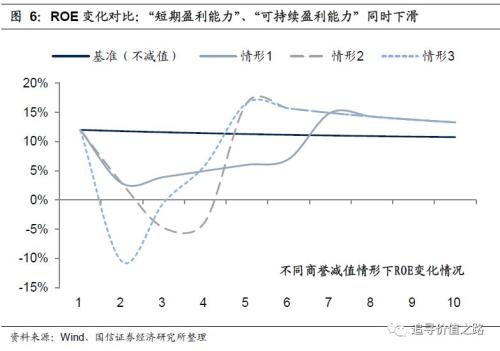 一文读懂：商誉减值如何影响上市公司利润？