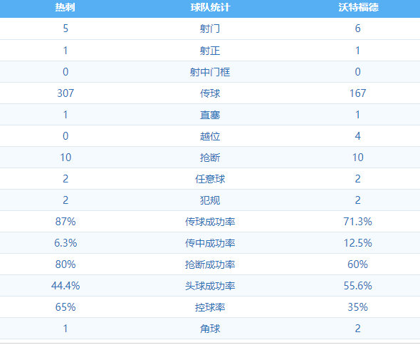 沃特福德0-1热刺(英超-孙兴慜爆杆扳平略伦特头球绝杀 热刺2-1逆转沃特福德)-第9张图片