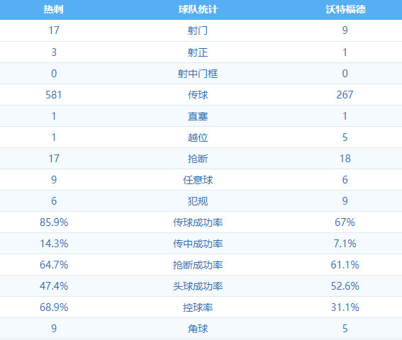 沃特福德0-1热刺(英超-孙兴慜爆杆扳平略伦特头球绝杀 热刺2-1逆转沃特福德)-第17张图片