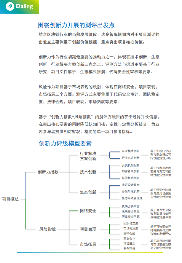 区块链项目评级：真实性难验证，核心价值未凸显