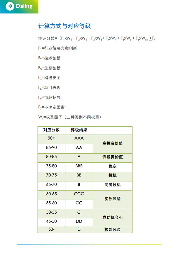 区块链项目评级：真实性难验证，核心价值未凸显