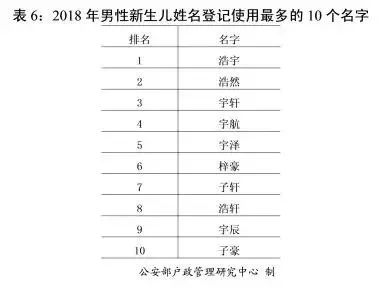 百家姓人口排名(“新百家姓”出炉，第一大姓户籍人口过亿！给娃起名别叫“zǐhán”啦)