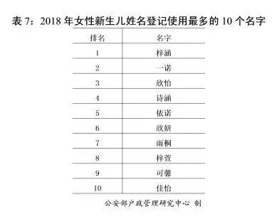 百家姓人口排名(“新百家姓”出炉，第一大姓户籍人口过亿！给娃起名别叫“zǐhán”啦)