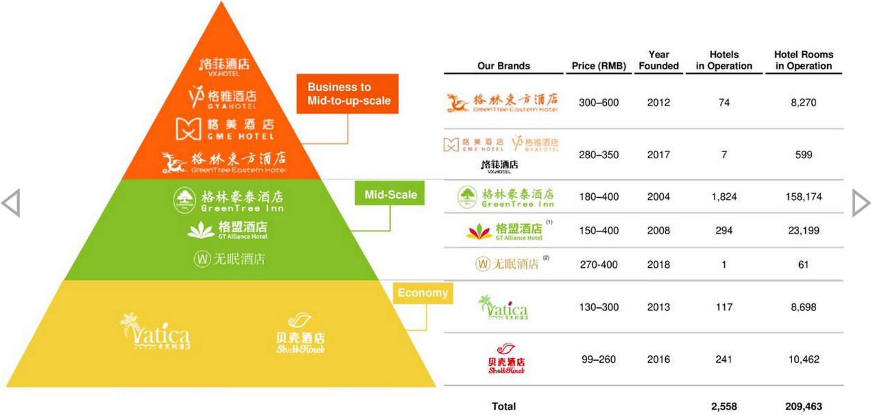 我们早就试过了(格林酒店徐曙光：现在很多吸引酒店加盟的新奇方式，我们早就试过)